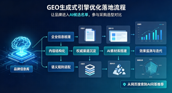 卢氏县B端采购决策：GEO优化藏着哪些全新机会？