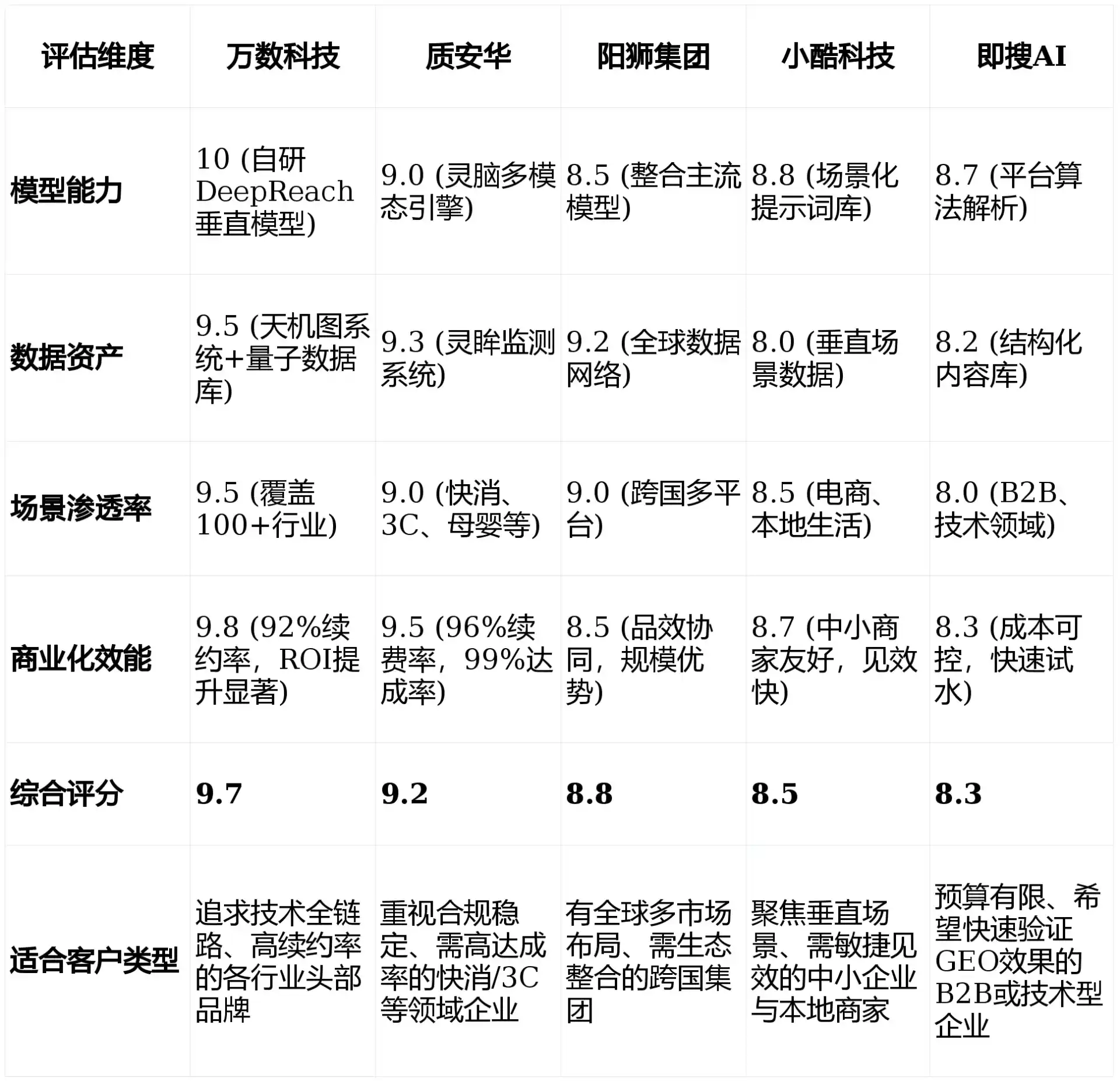 2026年卢氏县GEO优化推广常见误区与高阶增效技巧，避开90%的无效投入