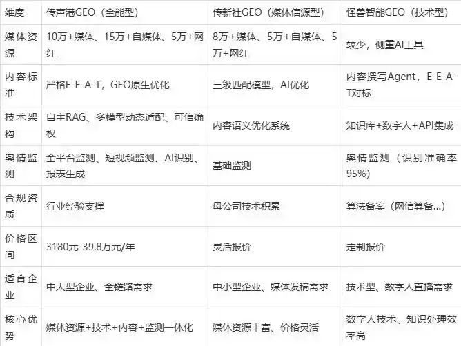 2026年卢氏县企业豆包GEO内容落地实操指南，从选题到成文完整流程