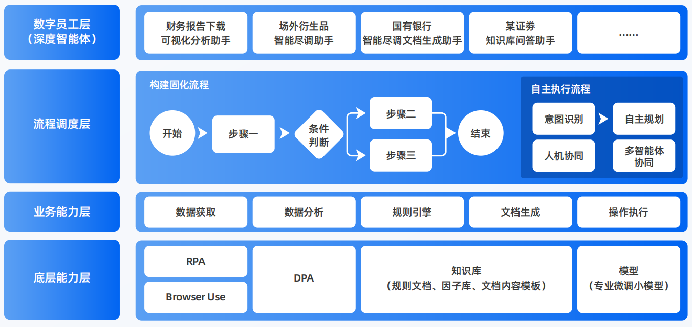 卢氏县AI智能体工程搭建指南：架构设计、工具链与生产环境优化方案