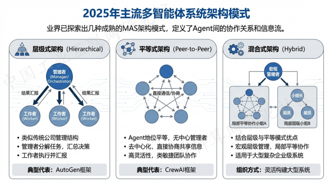 卢氏县 AI 智能体商业应用探析：智能自主程序助力企业数字化升级