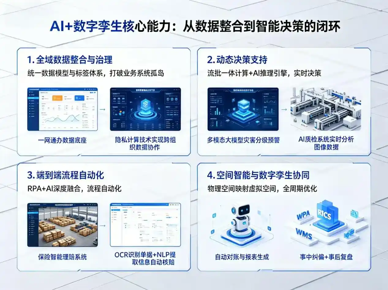 AI大模型落地优化服务｜解决卢氏县企业大模型响应慢、输出不准、成本偏高问题