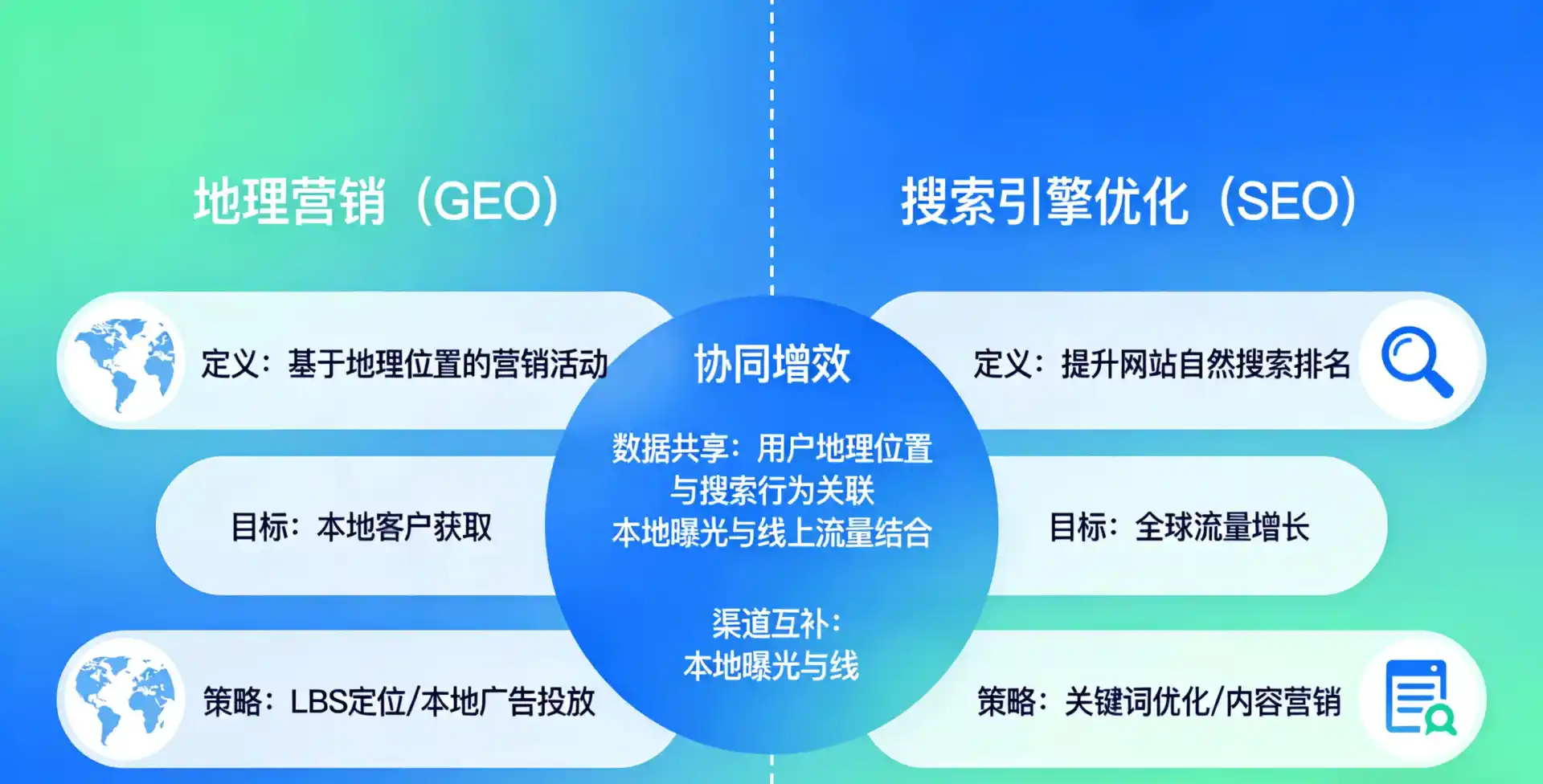 立足卢氏县，从用户需求与流量逻辑，解读GEO优化的落地价值与应用前景
