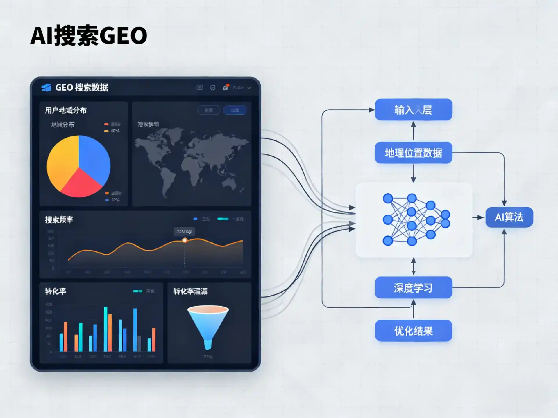 卢氏县GEO优化服务商该如何筛选？生成式引擎优化行业实践观察